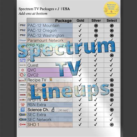 basic channels spectrum|spectrum channels list by zip code.